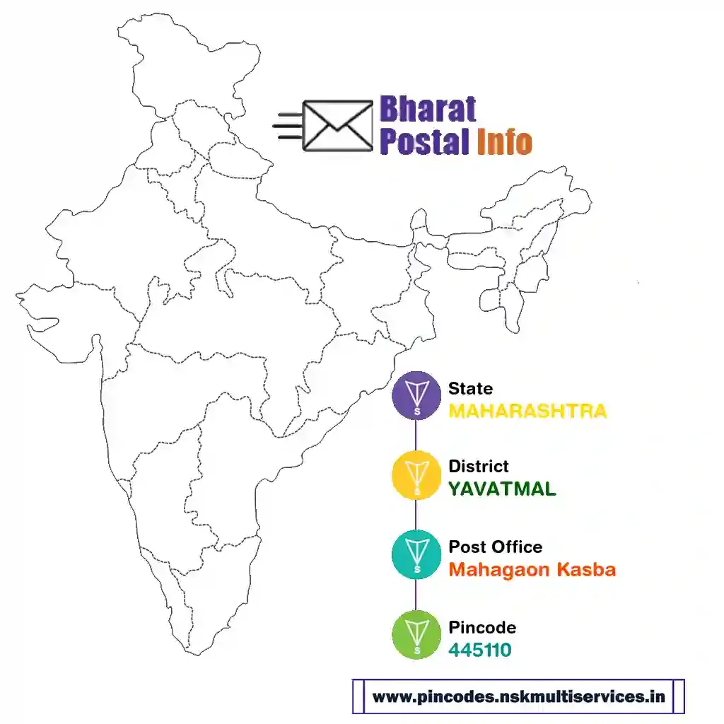 maharashtra-yavatmal-mahagaon kasba-445110